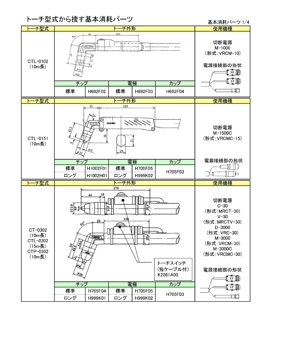 ダイヘン　プラズマ切断トーチ