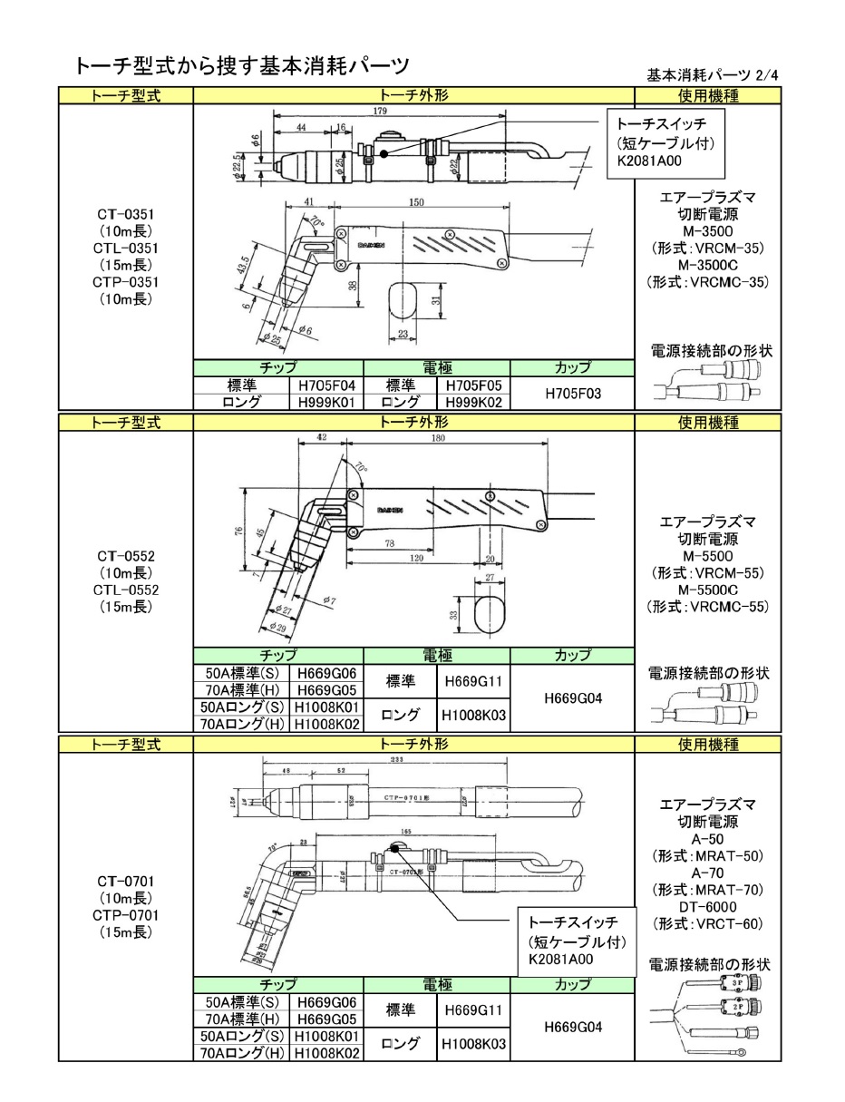 ダイヘン　プラズマ切断トーチ