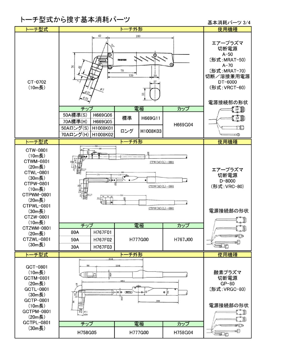 ダイヘン　プラズマ切断トーチ