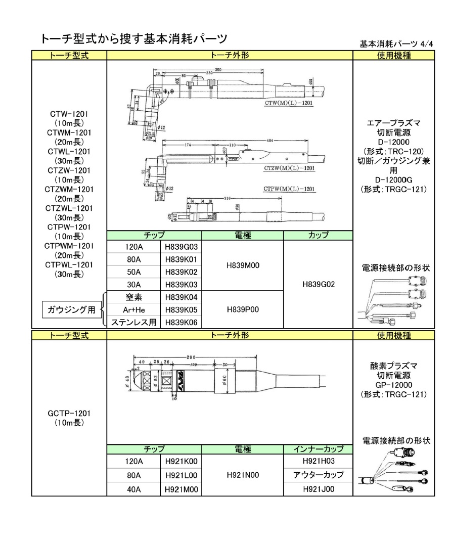 ダイヘン 50A70Aプラズマ切断トーチ CT-0701、CT-0702仕様 ×１０m １本｜電動工具