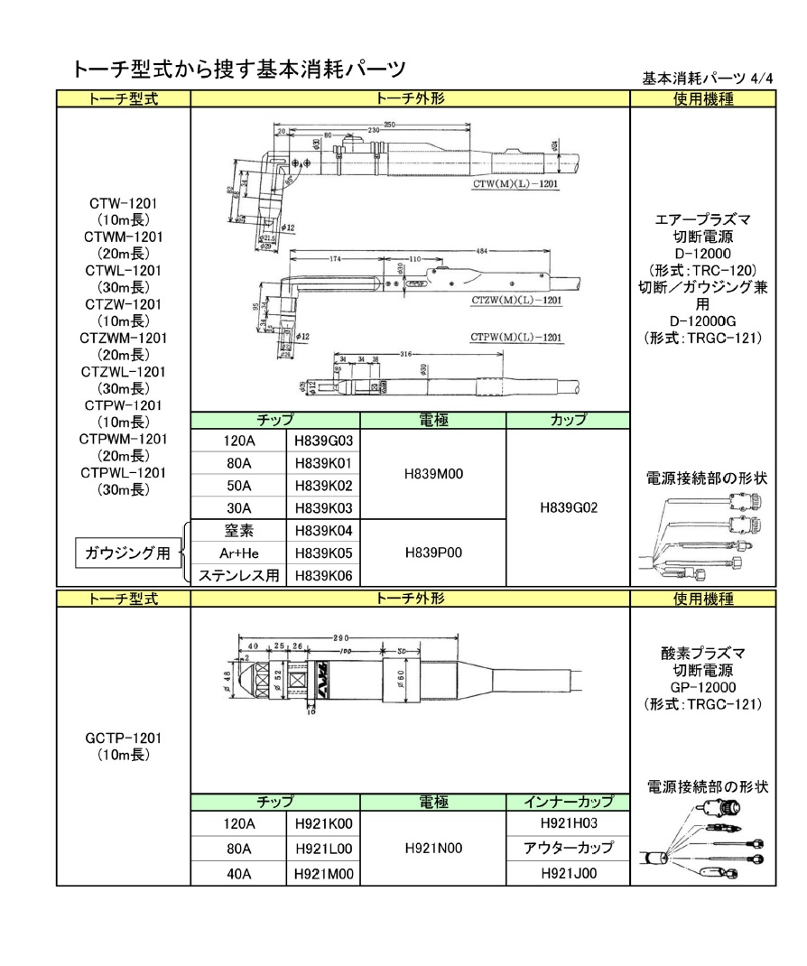 ダイヘン　プラズマ切断トーチ