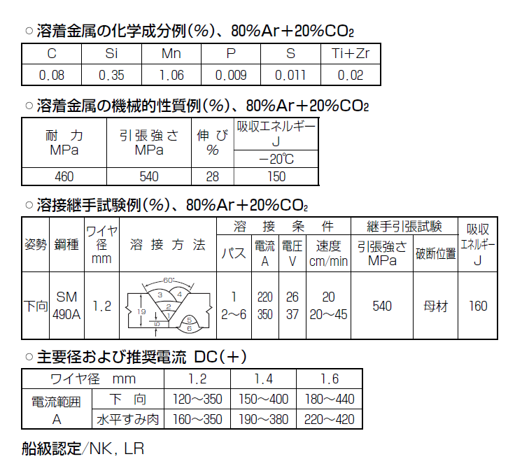 神戸製鋼　ソリッド溶接ワイヤ　SE-A50S