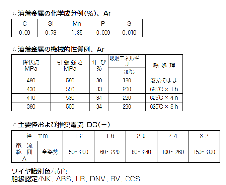 神戸製鋼　TIG溶接棒　TG-S50