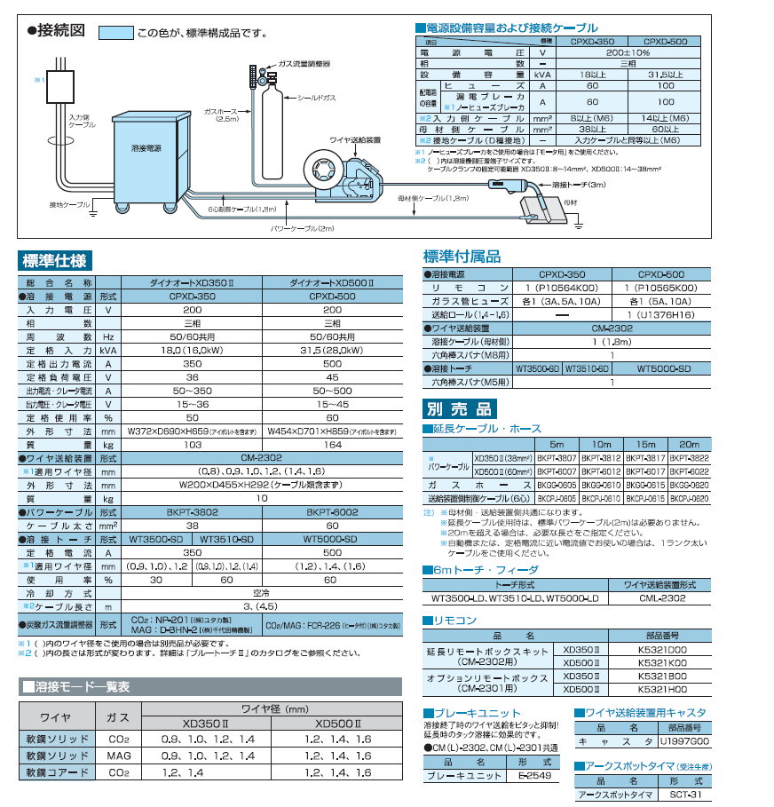 ダイヘン　CO2溶接機XDシリーズ