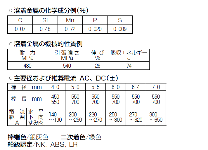 神戸製鋼（KOBELCO）溶接棒Z-43F 20kg