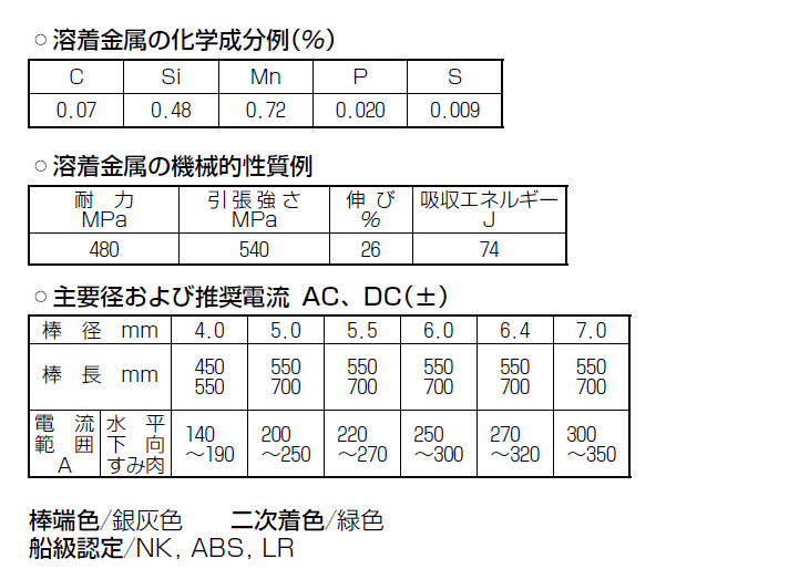 神戸製鋼　溶接棒　Z-43F