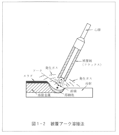 アーク溶接の基礎知識