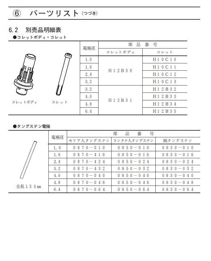 ダイヘン TIG溶接トーチ