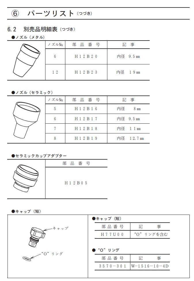 ダイヘン TIG溶接トーチ