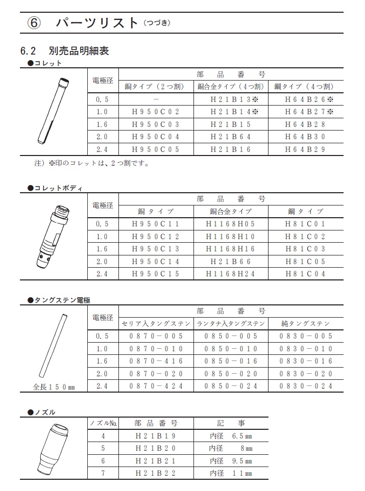 ダイヘン（DAIHEN） TIG溶接用トーチ AWF-17(150A、空冷、フレキシブル形、4M）