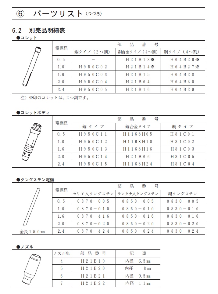 ダイヘン（DAIHEN） TIG溶接用トーチ AW-17(150A、空冷、アングル形、4M）