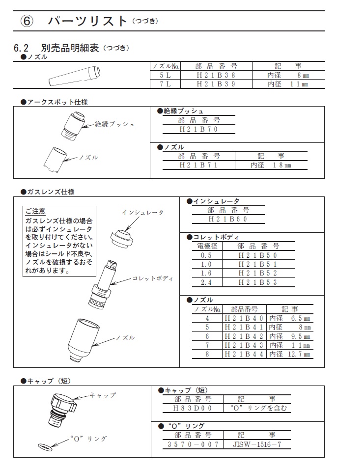 ダイヘン（DAIHEN） TIG溶接用トーチ AWF-17(150A、空冷、フレキシブル形、8M）