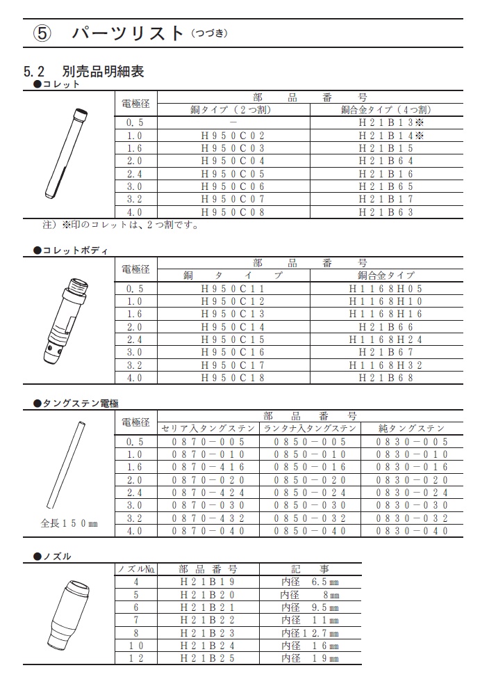 ダイヘン TIG溶接トーチ