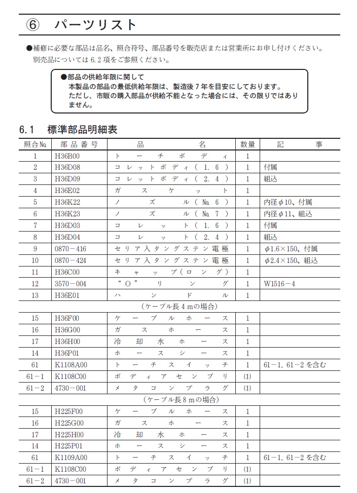 ダイヘン TIG溶接トーチ