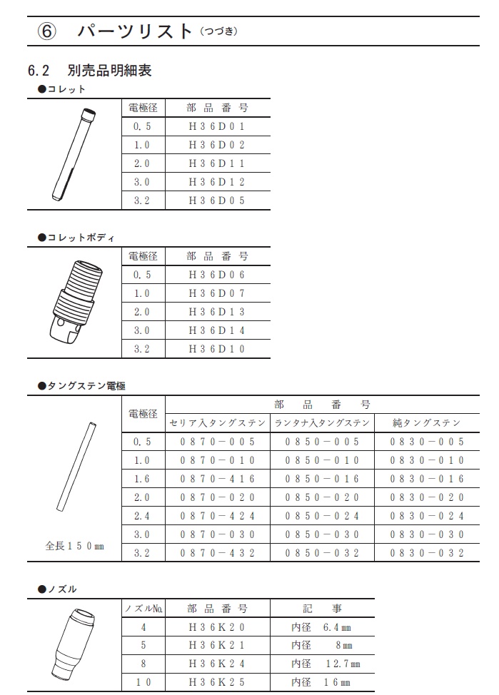 ダイヘン TIG溶接トーチ