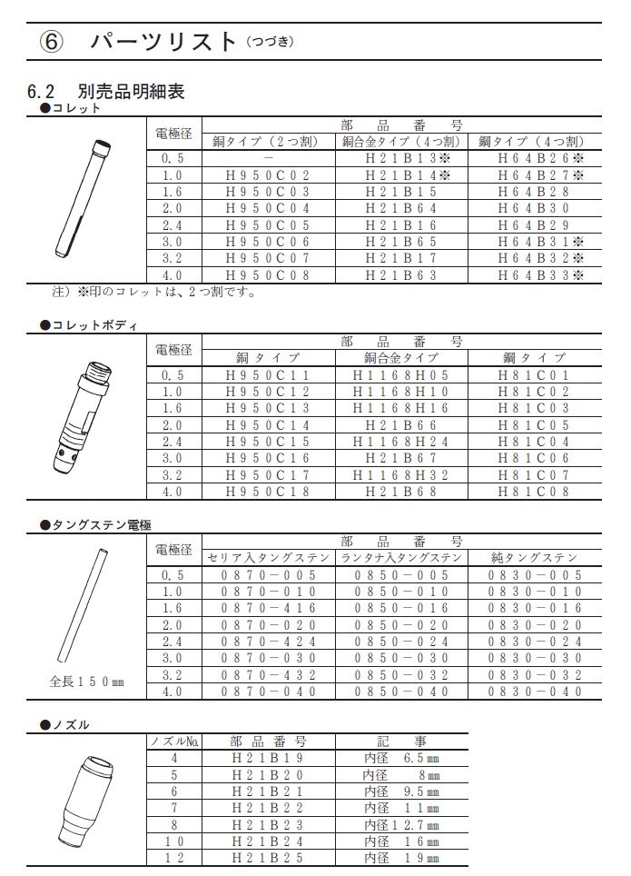 ダイヘン TIG溶接トーチ