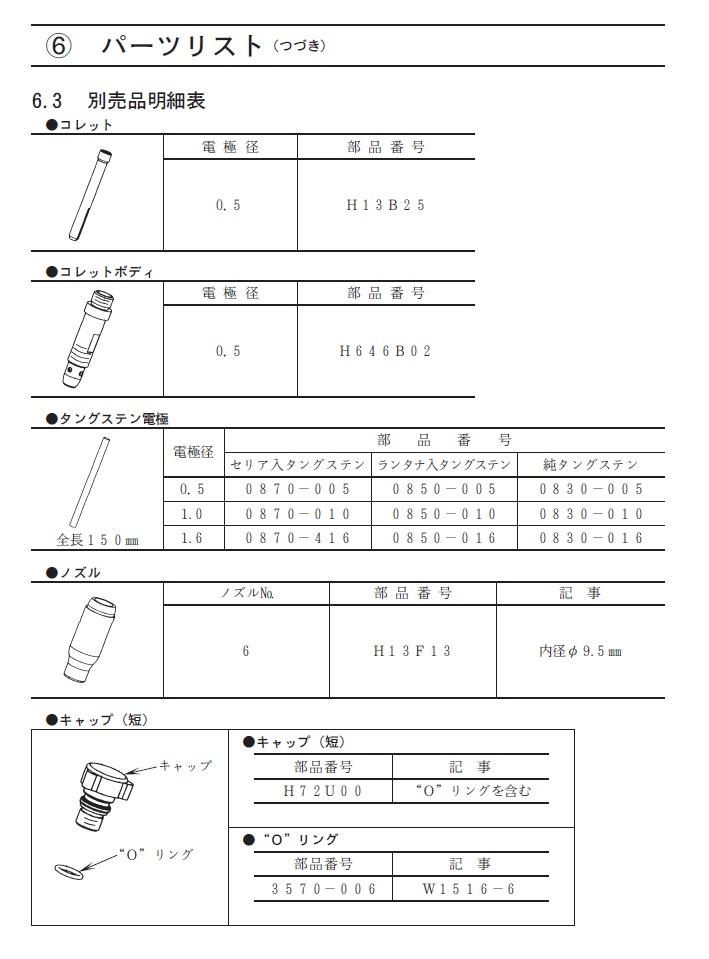 ダイヘン　TIG溶接トーチ