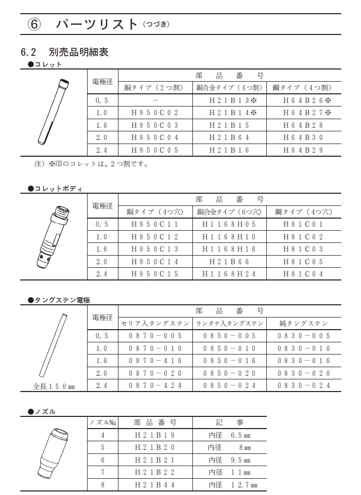 ダイヘン　ＴＩＧ溶接　コレット　２．４φ　（1個）　品番：H950C05