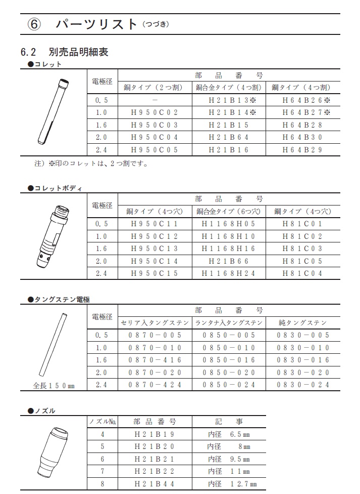 ダイヘン　TIG溶接トーチ