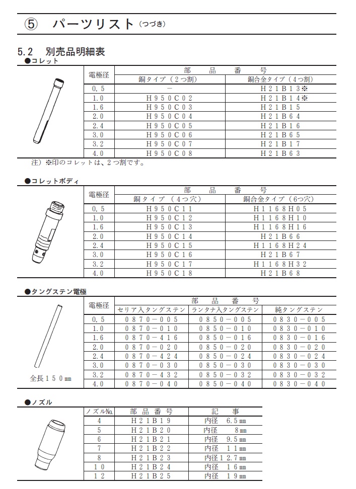 ダイヘン　TIG溶接トーチ