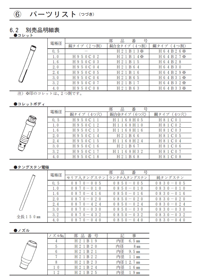 ダイヘン TIG溶接トーチ