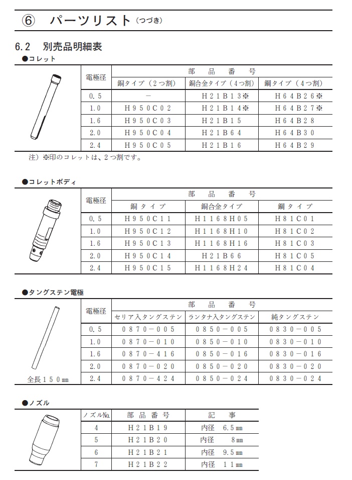 ダイヘン　TIG溶接トーチ