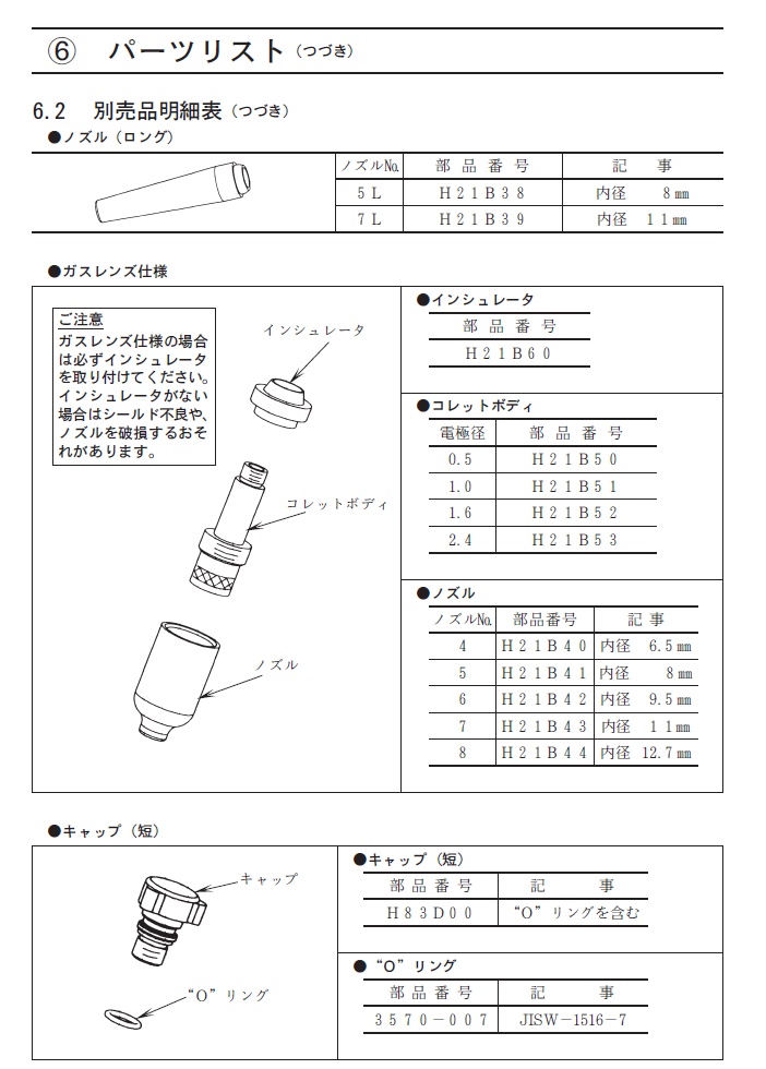 ダイヘン（DAIHEN） TIG溶接用トーチ AWF-1581(150A、空冷、フレキシブル形、8M）