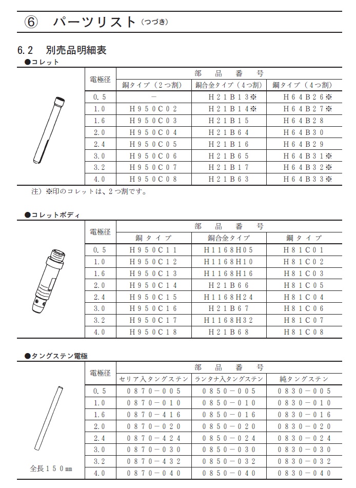 ダイヘン　TIG溶接トーチ