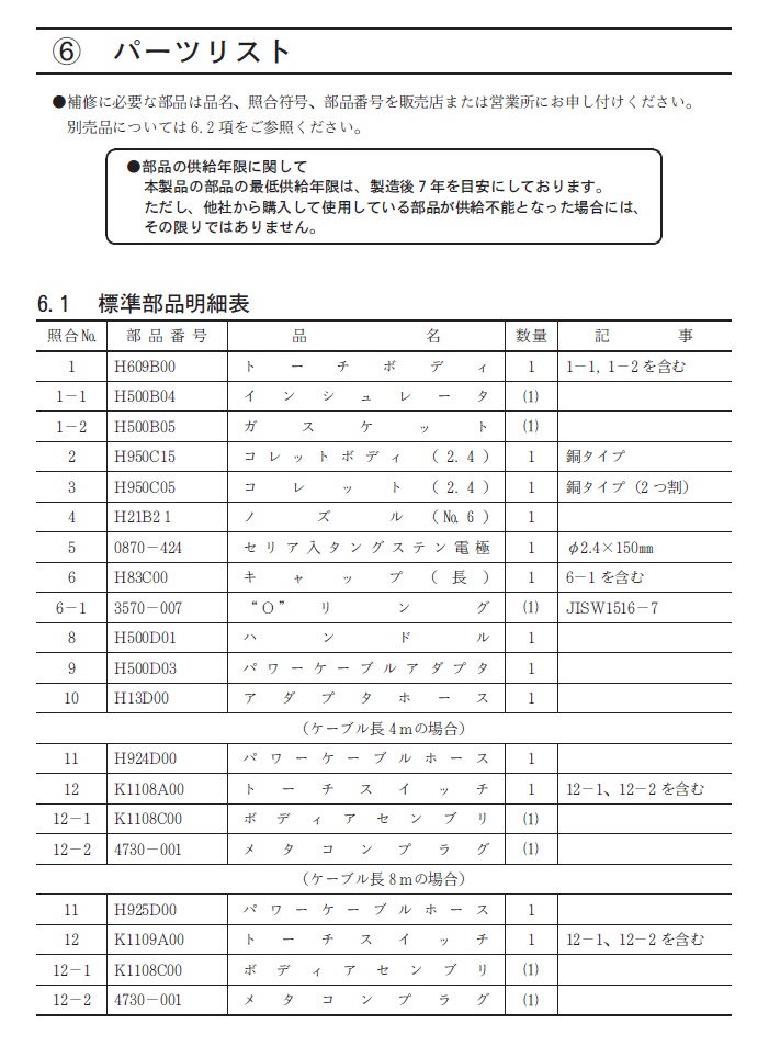 ダイヘン　TIG溶接トーチ