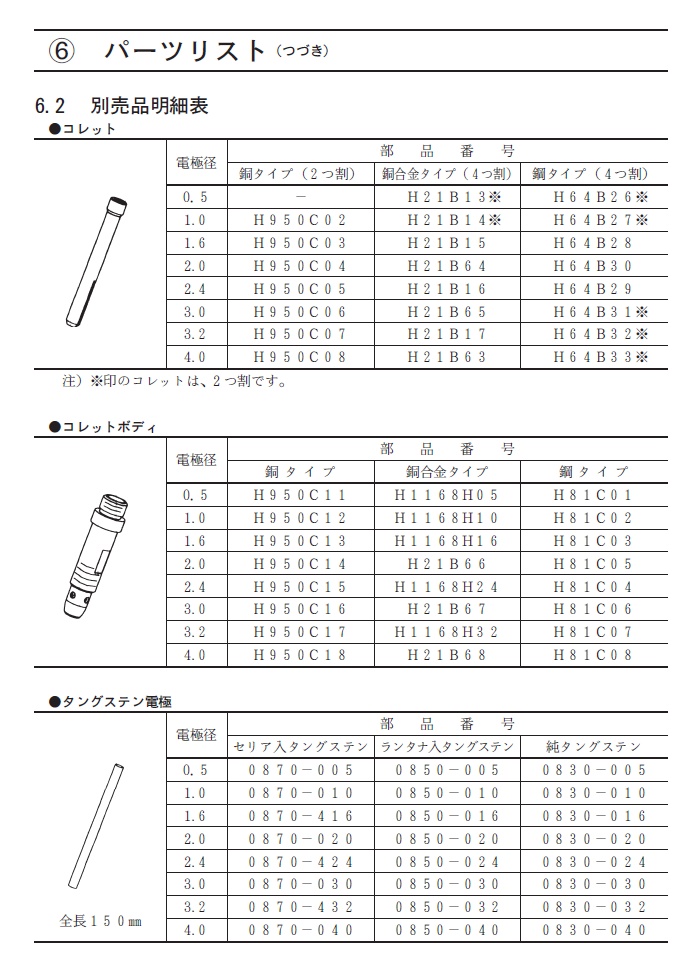 ダイヘン　TIG溶接トーチ