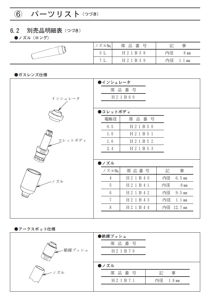 ダイヘン　TIG溶接トーチ