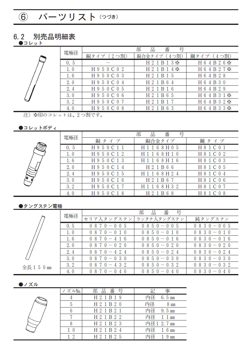 ダイヘン TIG溶接トーチ