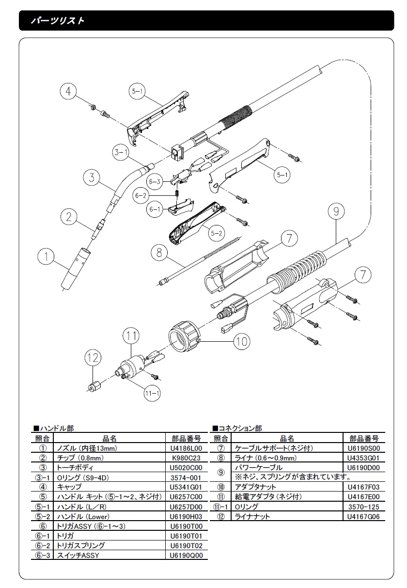 最高品質の 3m長 350A ダイヘン ブルートーチ CO2 小型ハンドルタイプ MAG溶接 介護