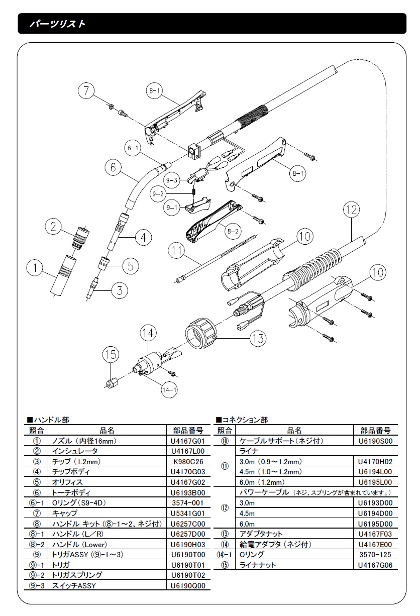 ダイヘン(DAIHEN) CO2溶接用トーチ(ブルートーチ3) BT3500-30(3M) ダイヘン(DAIHEN) CO2溶接用トーチ(ブルートーチ3) BT3500-30(3M)