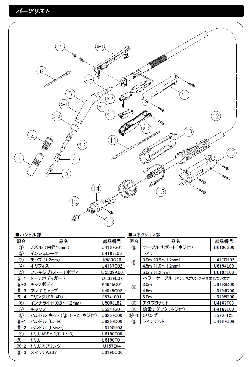 ダイヘン(DAIHEN) CO2溶接用トーチ(ブルートーチ3) BT3500F-45(4.5M) ダイヘン(DAIHEN) CO2溶接用トーチ(ブルートーチ3) BT3500F-45(4.5M)