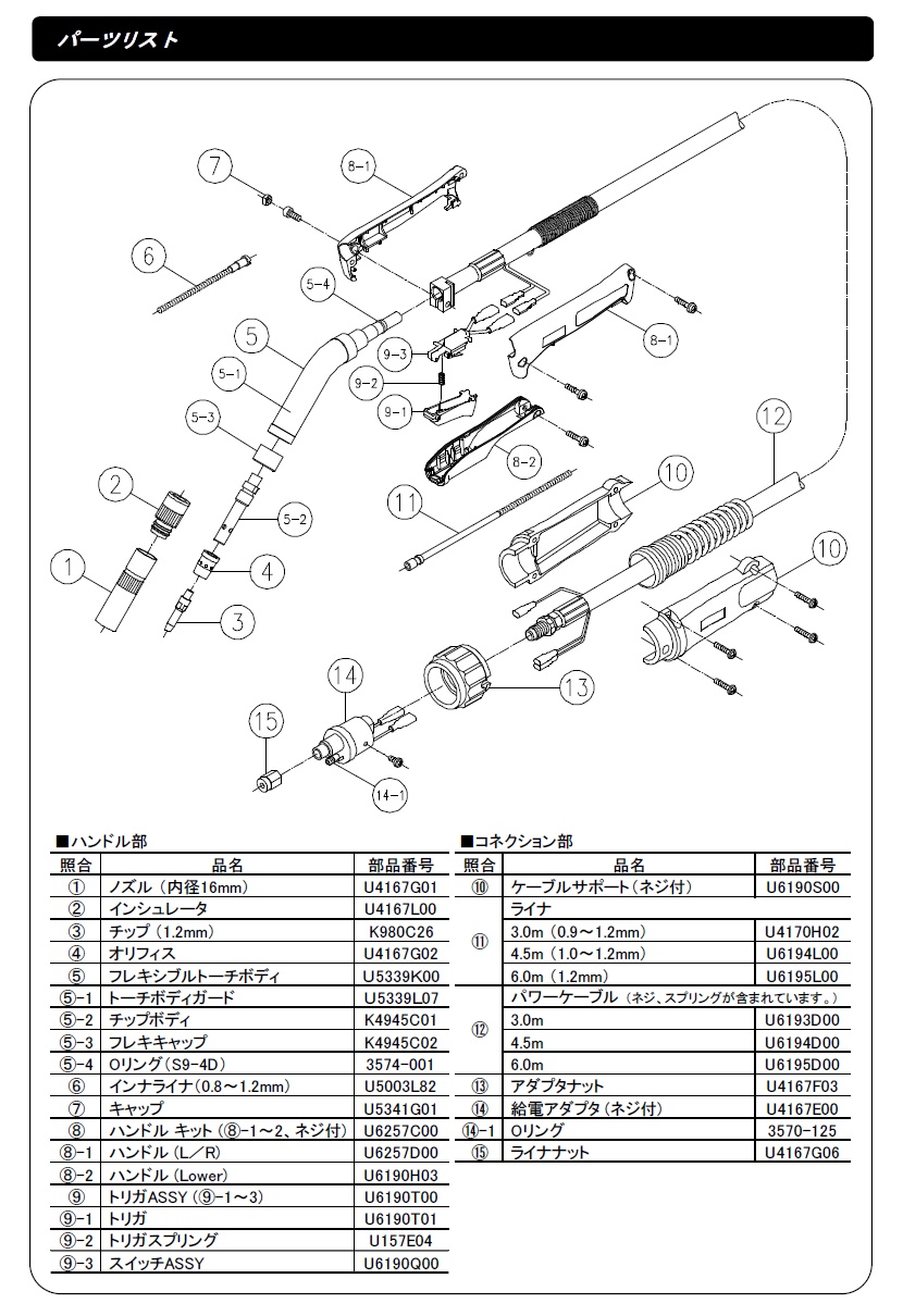 ダイヘン　ブルートーチ