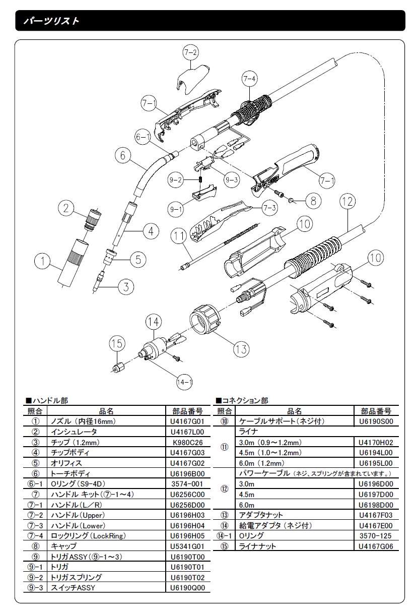 ダイヘン　ブルートーチ