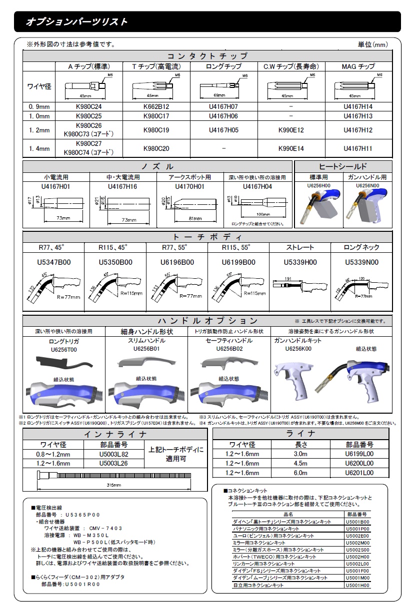 ダイヘン CO2 MAG溶接 ブルートーチ 大型ハンドル 350A 3m長 BT3510-30 溶接用トーチ部品