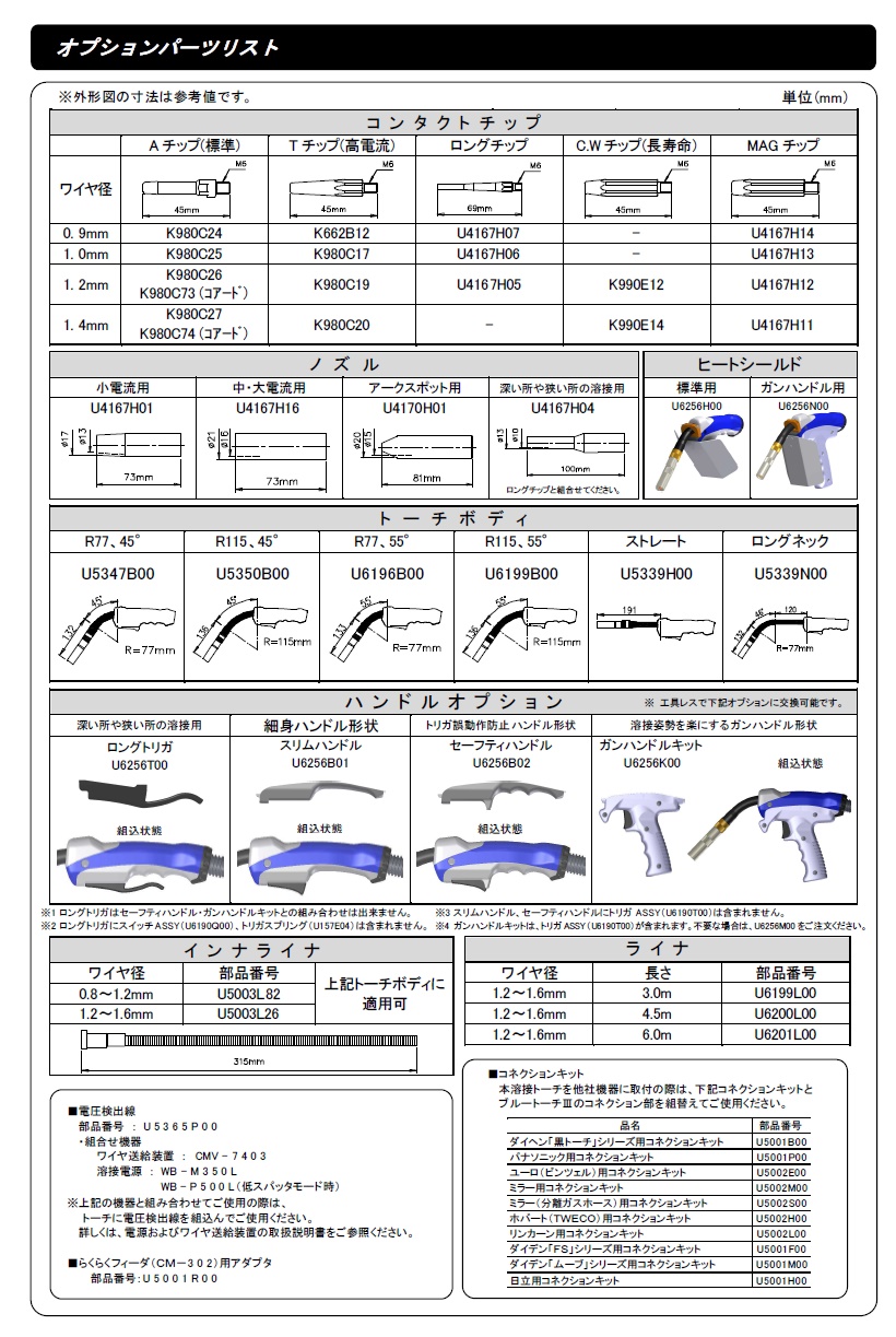 ダイヘン　ブルートーチ