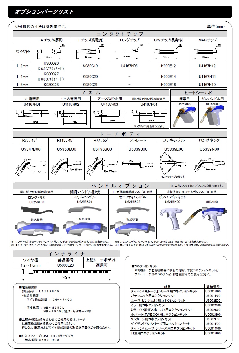 ダイヘン（DAIHEN） CO2溶接用トーチ（ブルートーチ3） BT3520-30（3M）