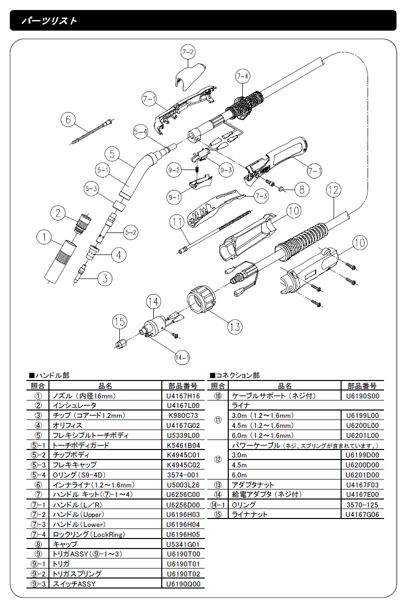最大73%OFFクーポン ダイヘン ＣＯ２ ＭＡＧ溶接 ブルートーチ BT3500-45 小型ハンドル ３５０Ａ ４．５ｍ長 
