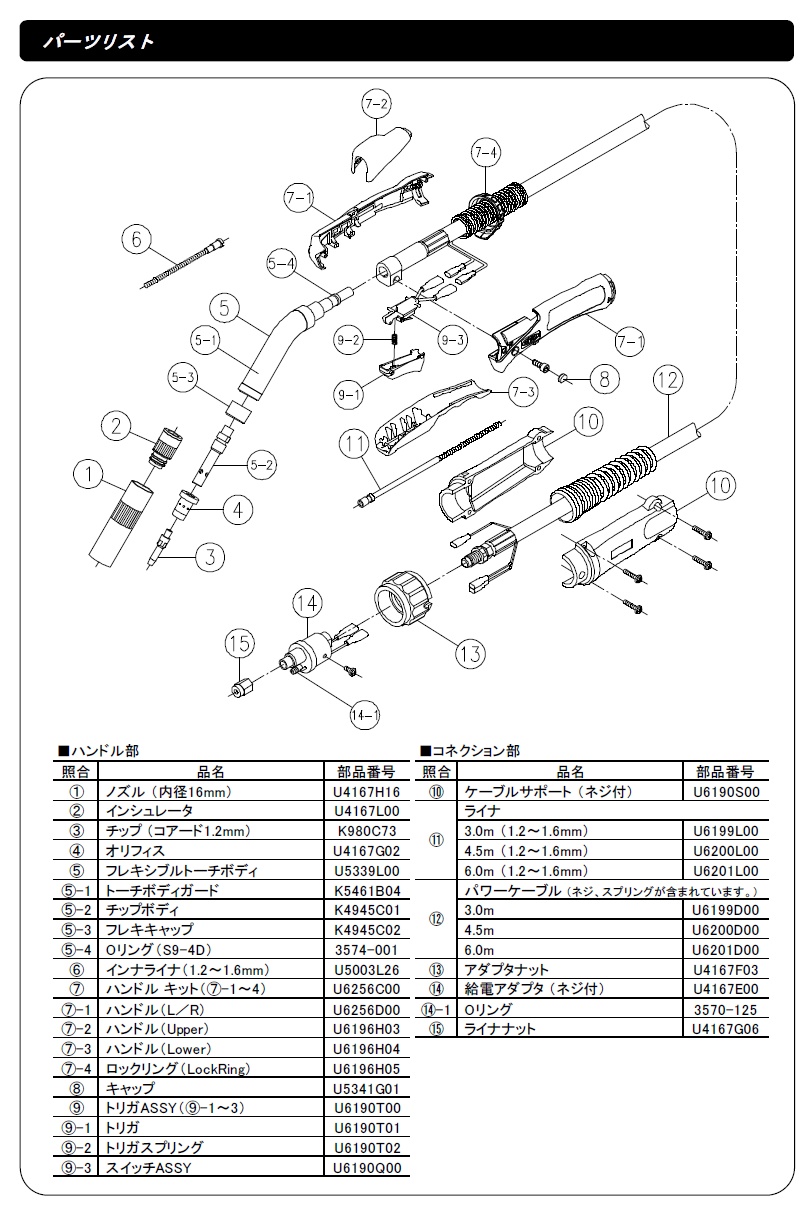 ダイヘン　ブルートーチ