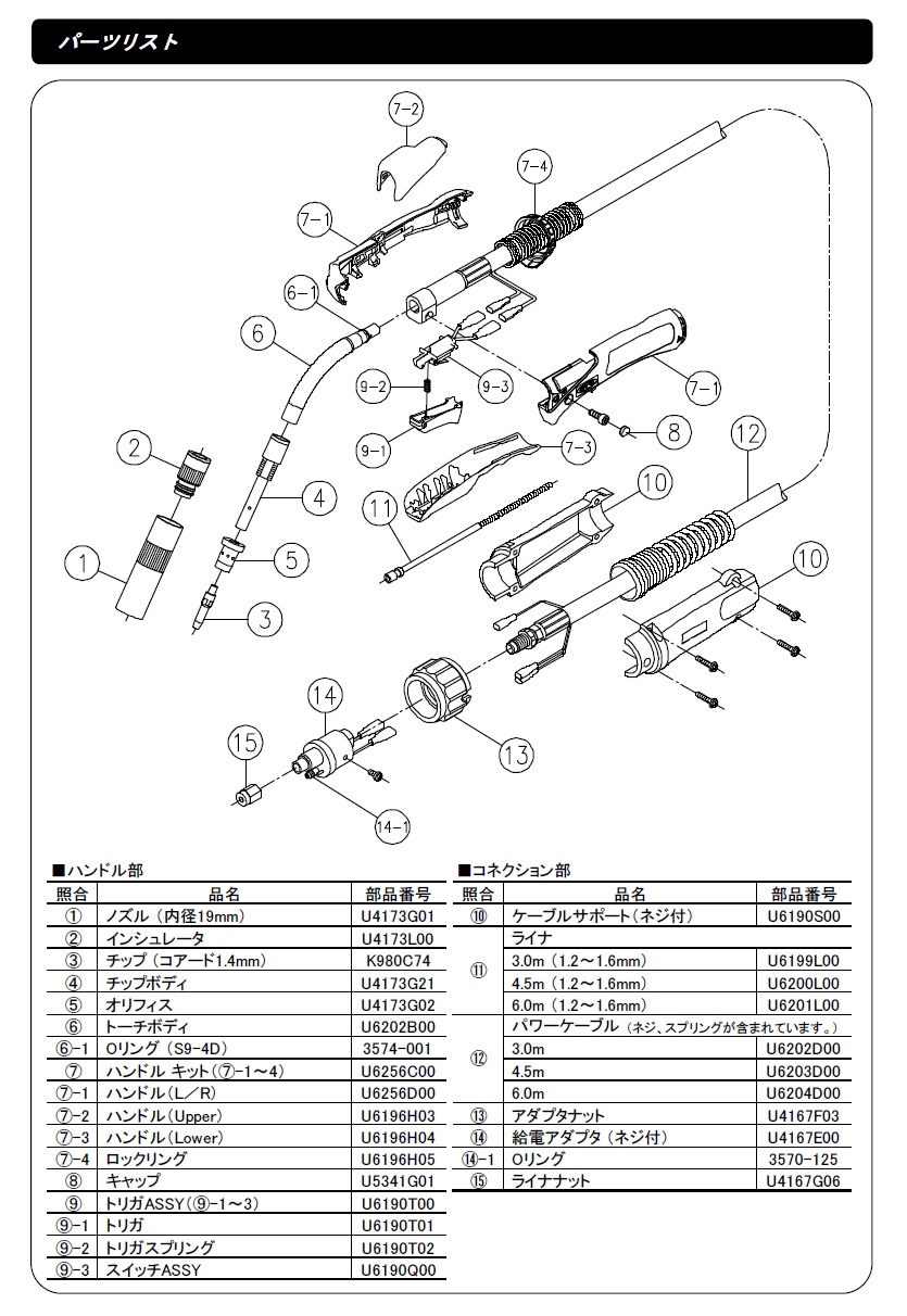 ダイヘン　ブルートーチ