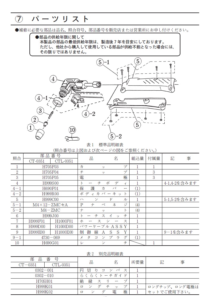 ダイヘン　エアプラズマ切断トーチ