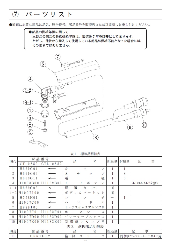 ダイヘン　エアプラズマ切断トーチ