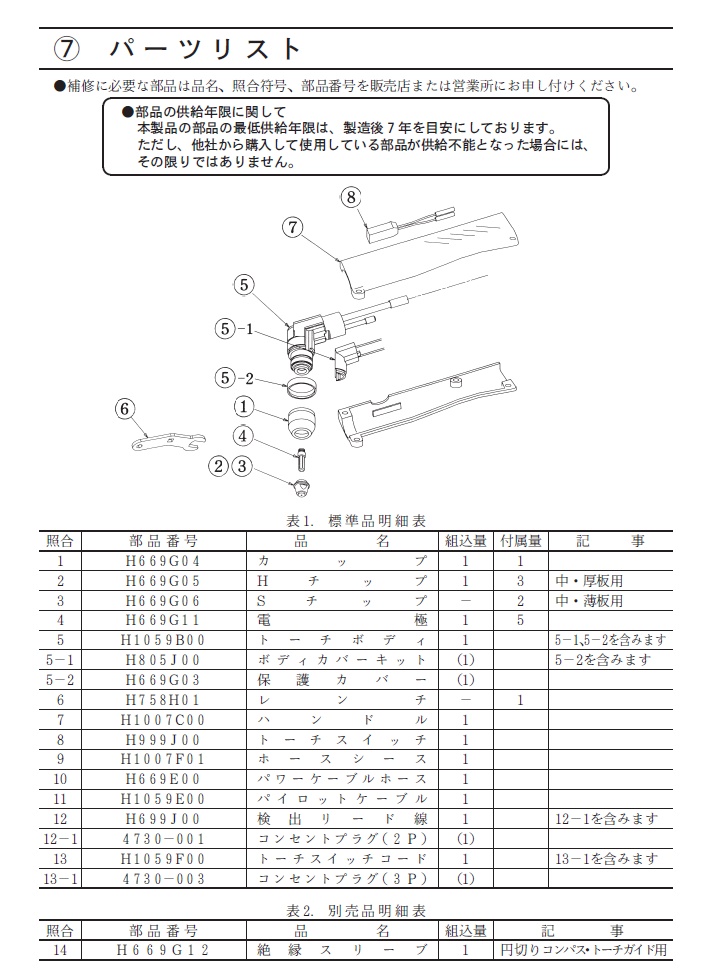 ダイヘン　エアプラズマ切断トーチ