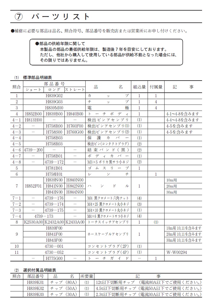 ダイヘン　エアプラズマ切断トーチ