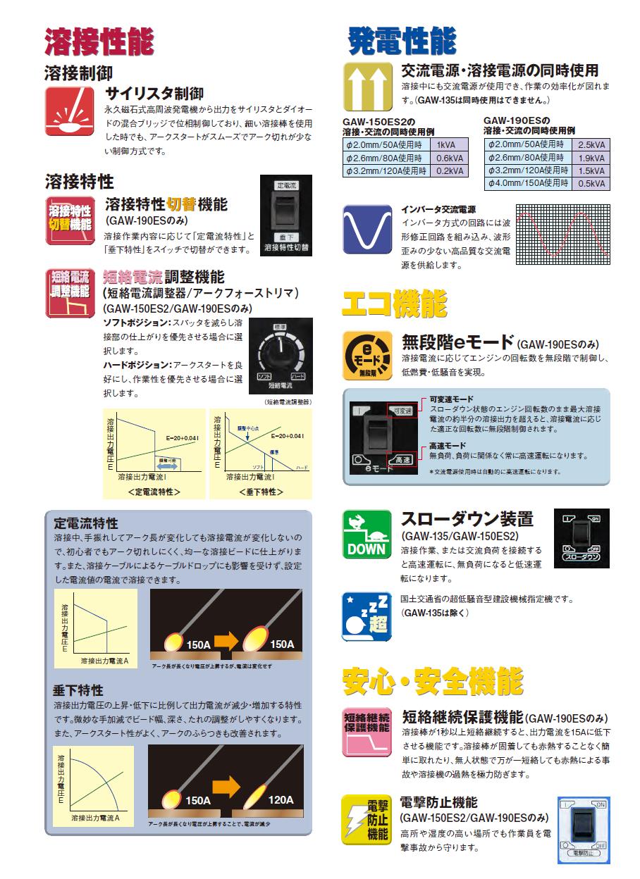 デンヨー　小型ガソリンエンジン溶接機　GAW