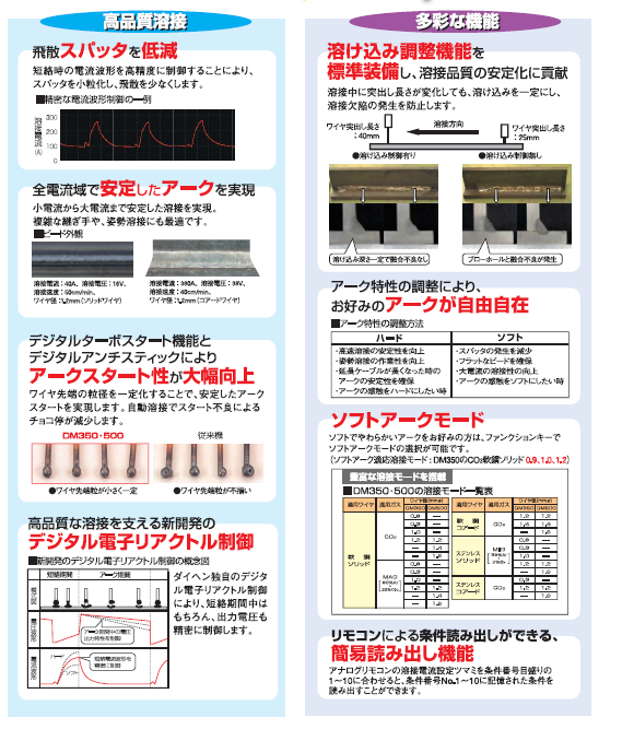 【送料無料、メーカー直送品】ダイヘン　デジタルCO2溶接機　DM-500（延長ケーブル10Mセット）