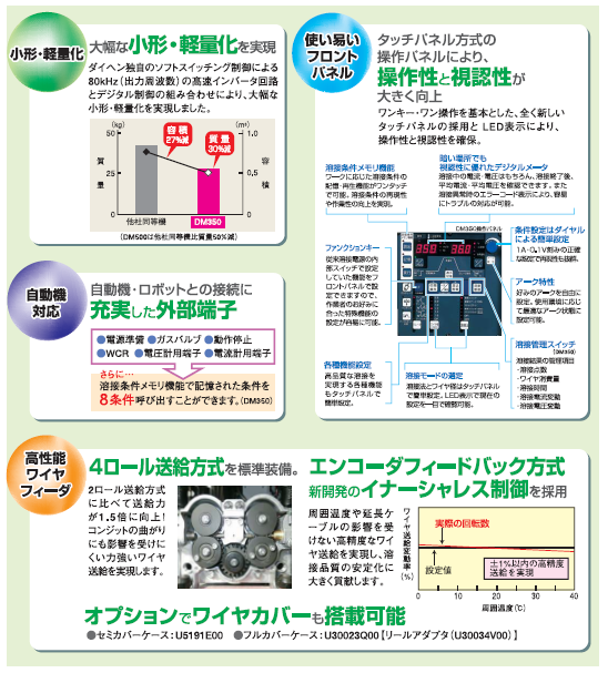 【送料無料、メーカー直送品】ダイヘン　デジタルCO2溶接機　DM-350（延長ケーブル10Mセット）